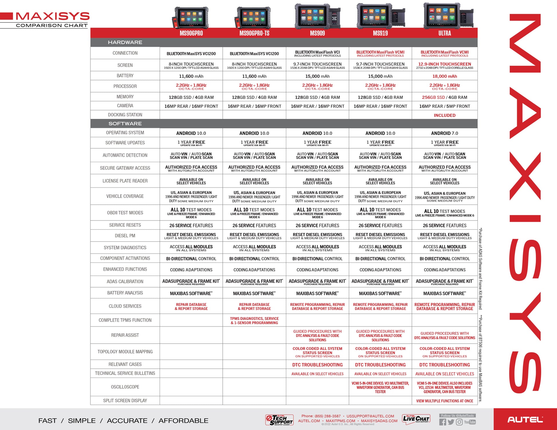 MaxiSys Comparison Chart – Alphaone Tech Store